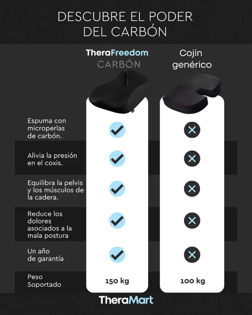TheraFreedom-comparativa.webp