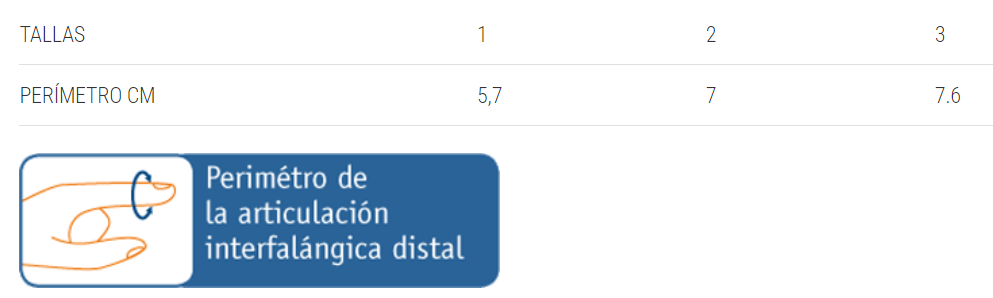 FÉRULA DE DEDO INMOVILIZADORA EN ALUMINIO MALEABLE (RANA FEDERICA)